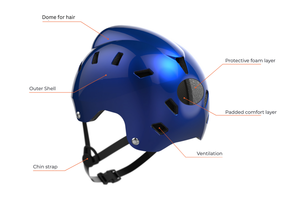 bike helmet for sikh boy Bold Helmets - Safety Children, Ventilated Design, Adjustable Fit Helmet - Ideal for Road Cycling, Commuting, and Skating - Ages 5+ (Matte Black Sikh Woman In Canada Designs